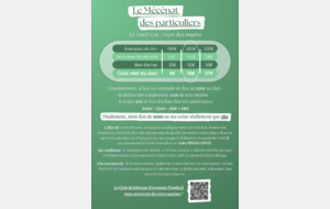 Le mécénat des particuliers