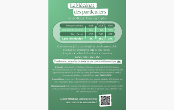 Le mécénat des particuliers